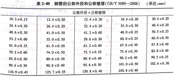 不銹鋼極薄壁無(wú)縫鋼管