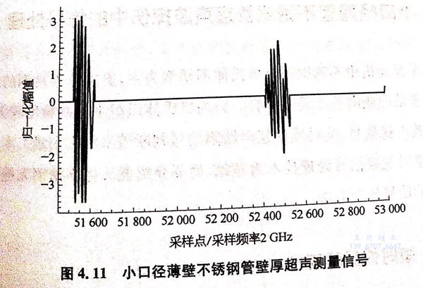 薄壁不銹鋼管壁厚高精度檢測技術(shù)方法